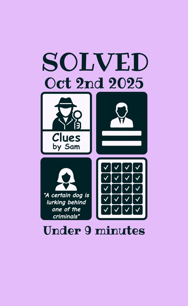 Pink background. Top text: "SOLVED Oct 2nd 2025". Four black & white images in a grid. Top left: a faceless outline drawing of a sleuth holding a magnifying glass, subtext "Clues by Sam". Top right: faceless outline of a man in a suit with two bars underneath. Bottom left: faceless outline of a woman, subtext "A certain dog is lurking behind one of the criminals". Bottom right: a 4x5 grid showing my puzzle results, all checkboxes. Text below the images: "Under 9 minutes".