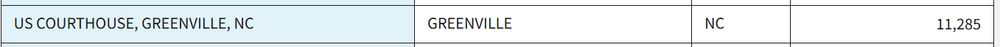 US Courthouse, Greenville, NC is for sale
11,285 square feet