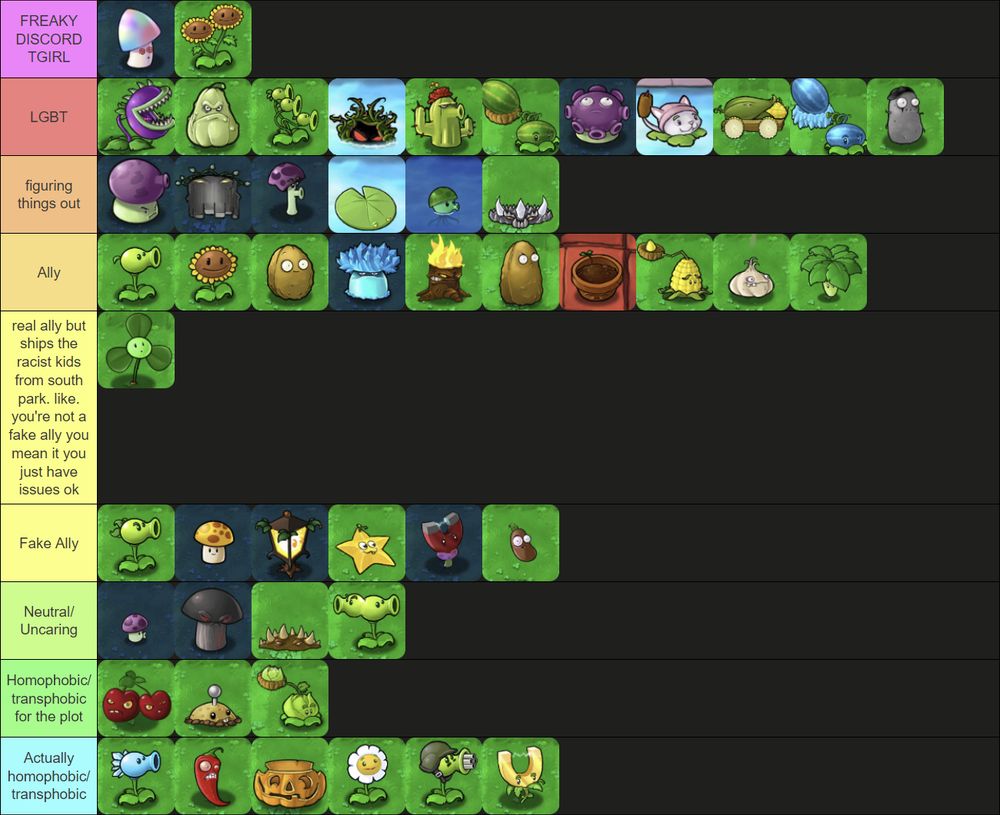 A tier list of plants from Plants vs. Zombies.
FREAKY DISCORD TGIRL: Hypno-shroom, Twin Sunflower
LGBT: Chomper, Squash, Threepeater, Tangle Kelp, Cactus, Melon-pult, Gloom-shroom, Cattail, Cob Cannon, Winter Melon, Imitater
figuring things out: Fume-shroom, Grave Buster, Scaredy-shroom, Lily Pad, Sea-shroom, Spikerock
Ally: Peashooter, Sunflower, Wall-nut, Ice-shroom, Torchwood, Tall-nut, Flower Pot, Kernel-pult, Garlic, Umbrella Leaf
real ally but ships the racist kids from south park. like, you're not a fake ally you mean it you just have issues ok: Blover
Fake Ally: Repeater, Sun-shroom, Plantern, Starfruit, Magnet-shroom, Coffee Bean
Neutral/Uncaring: Puff-shroom, Doom-shroom, Spikeweed, Split Pea
Homophobic/transphobic for the plot: Cherry Bomb, Potato Mine, Cabbage-pult
Actually homophobic/transphobic: Snow Pea, Jalapeno, Pumpkin, Marigold, Gatling Pea, Gold Magnet