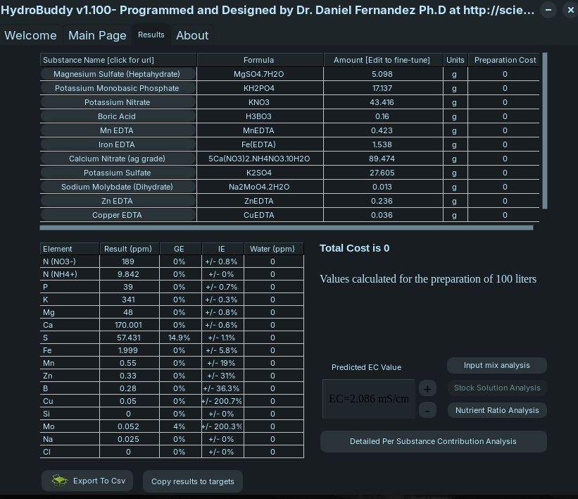 Hydrobuddy interface example, using the UA CEAC recipe for demonstration purposes (Part 2 ~ results).