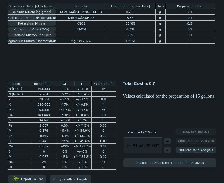 HydroBuddy app Results page, with nutrient salts to use, how much to use, and their associated cost. 