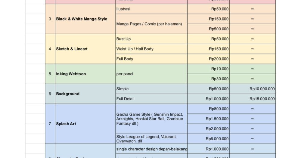 Panduan harga commission Indonesia