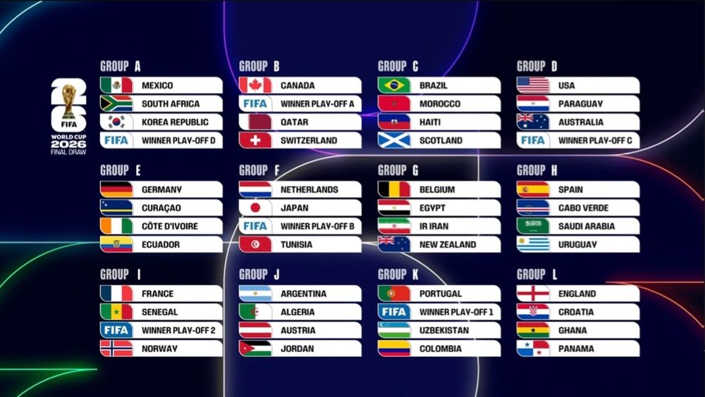 worldcup draw