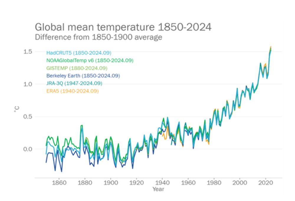 Fuente Organización Meteorológica Mundial