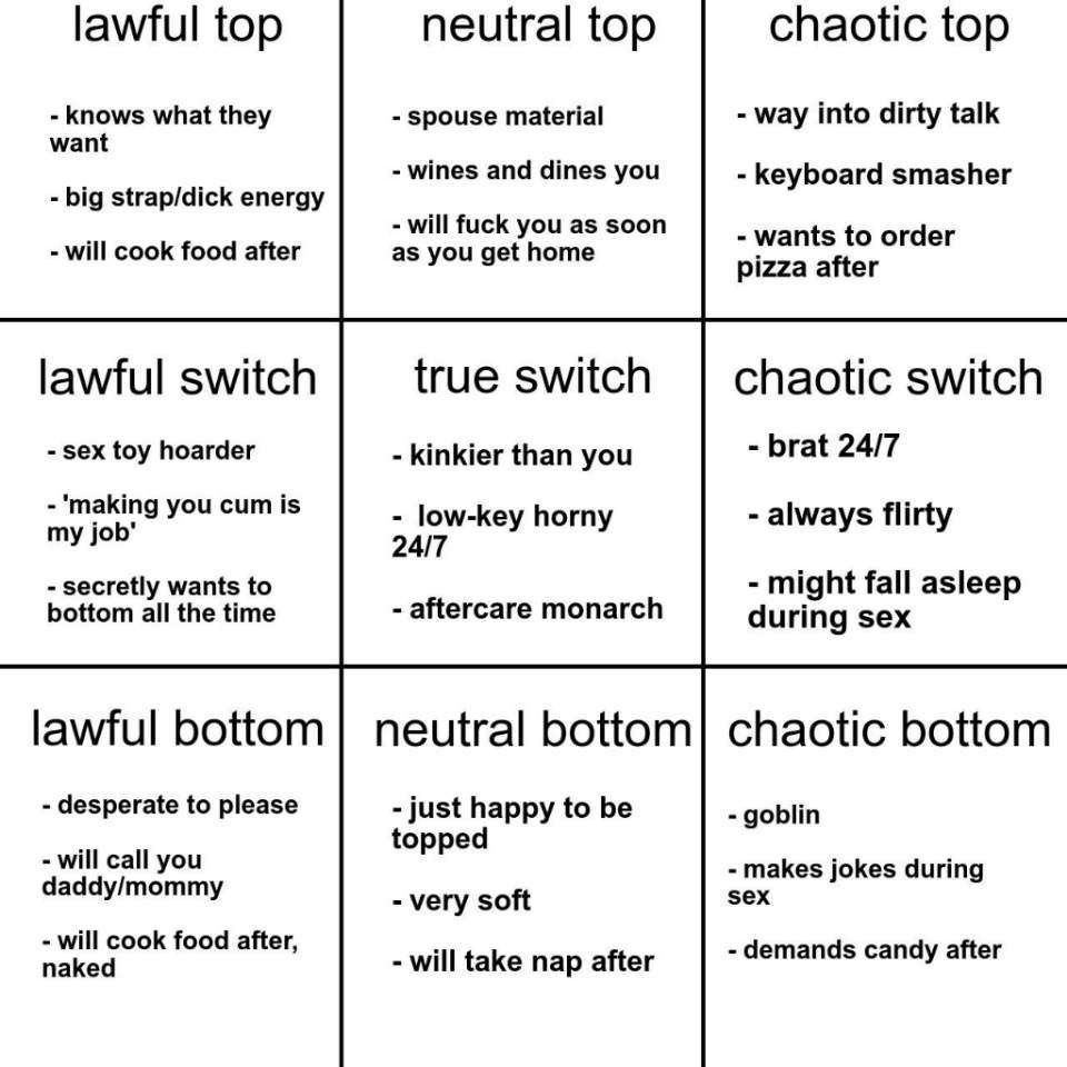 Three by three grid alignment chart but instead of good neutral and evil it’s top bottom and switch each box with a list of character traits 