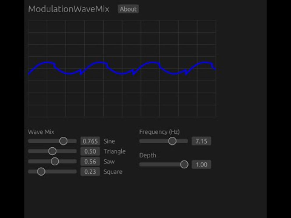Modulation Wave Mix
