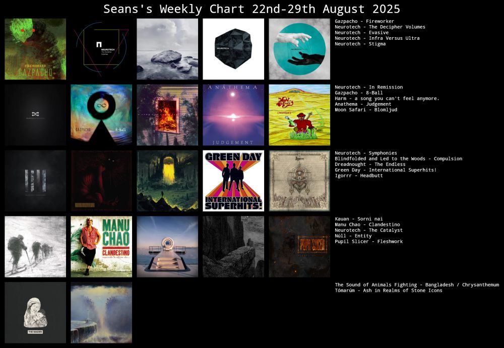 Seans's Weekly Chart 22nd-29th August 2025

Gazpacho - Fireworker
Neurotech - The Decipher Volumes
Neurotech - Evasive
Neurotech - Infra Versus Ultra
Neurotech - Stigma
Neurotech - In Remission
Gazpacho - 8-Ball
Harm - a song you can't feel anymore.
Anathema - Judgement
Moon Safari - Blomljud
Neurotech - Symphonies
Blindfolded and Led to the Woods - Compulsion
Dreadnought - The Endless
Green Day - International Superhits!
Igorrr - Headbutt
Kauan - Sorni nai
Manu Chao - Clandestino
Neurotech - The Catalyst
Núll - Entity
Pupil Slicer - Fleshwork
The Sound of Animals Fighting - Bangladesh / Chrysanthemum
Tómarúm - Ash in Realms of Stone Icons