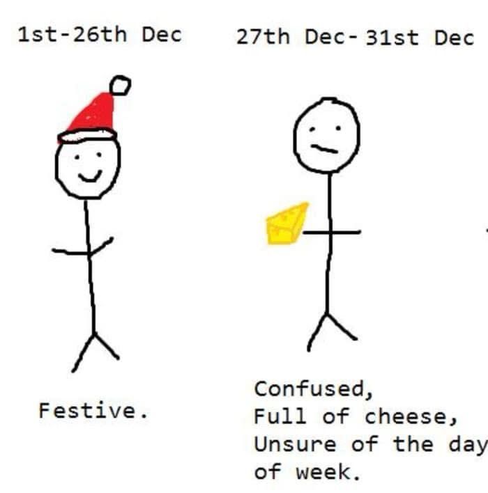 Depiction of two stick figures. Below the heading 1st-26th December, smiling stick figure wears a Santa hat and has the word Festive below. Below the heading 27th-31st December, stick figure looks confused and has a block of cheese in their hand. Below it says “Confused, full of cheese, unsure of the day of the week.”