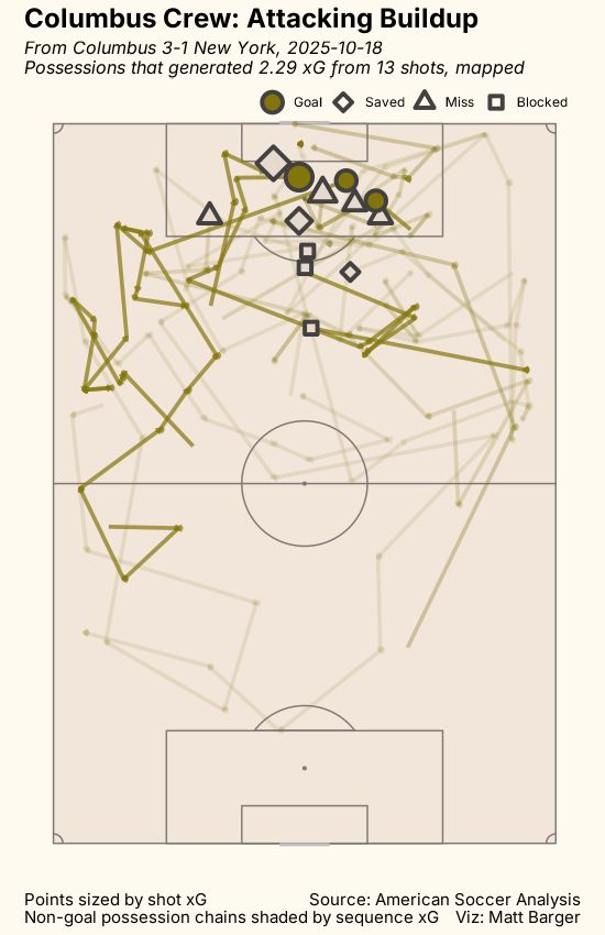 passing xG chart for game