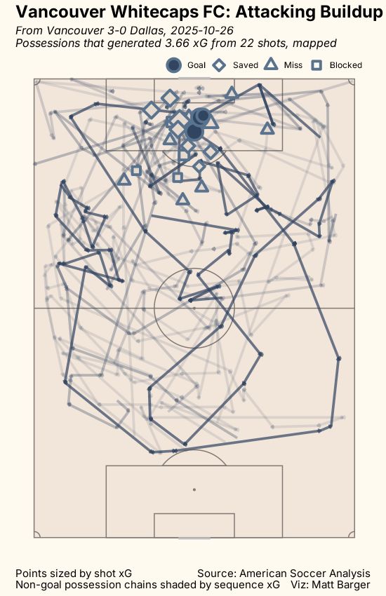 passing xG chart for game