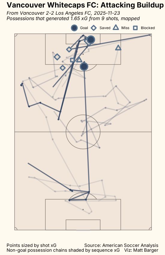 passing xG chart for game
