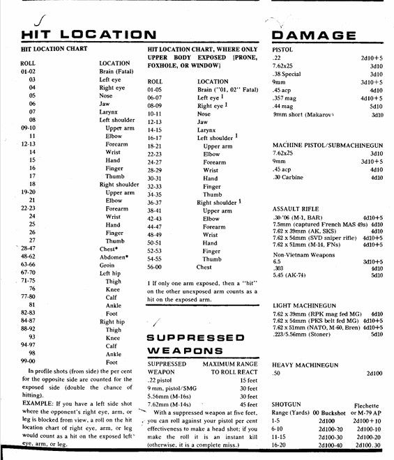 shot of a very detailed chart for hit locations, including a separate chart as if the upper body was exposed. way to much detail than necessary by today's gaming standards. 