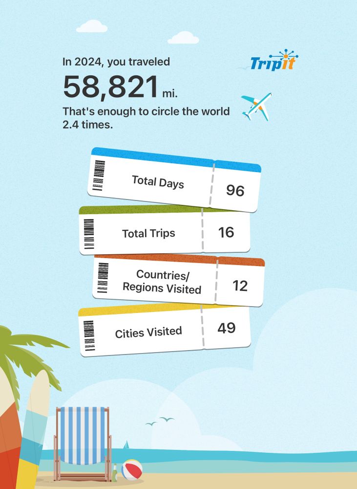 In 2024:
* 58821 miles (94663km) traveled
* 96 days of travel
* 16 total trips
* 12 countries visited
* 49 cities visited