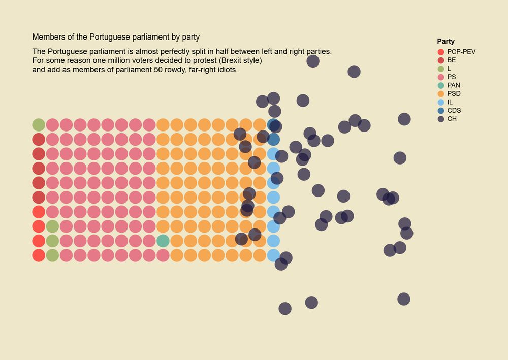 Waffle chart of the Portuguese parliament with randomly placed circles representing the far-right party.