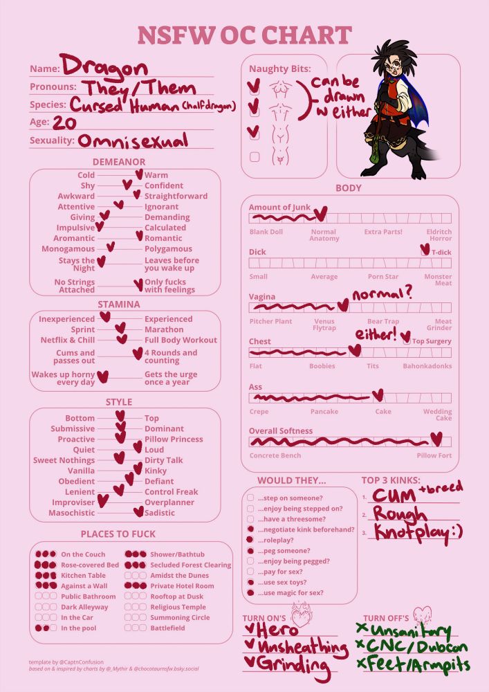 A NSFW OC Chart by CaptnConfusion. Informational text includes Dragon's name, pronouns of they/them, species of Cursed Human (half dragon), age of 20, and sexuality of Omnisexual. Their top three kinks are Cum/breeding, rough, and knotplay. Their turn-ons are Hero, Unsheathing, and Grinding. Turn-offs are Unsanitary, CNC/Dubcon, and Feet/Armpits.

Under the demeanor section they are placed as very warm, mostly confident, very straightforward, between attentive and ignorant, very giving, very impulsive, very romantic, mostly monogamous, always stays the night, only fucks with feelings.

Under the stamina section they are very inexperienced, between sprint and marathon, very "4 rounds and counting", and very "wakes up horny every day."

Under the style section they are between bottom and top, between submissive and dominant, between proactive and pillow princess, very loud, between sweet nothings and dirty talk, very kinky, mostly defiant, between lenient and control freak, very improviser, and very sadistic.

They love to fuck on the couch, rose covered bed, kitchen table, against a wall, in the shower/bath, in a secluded forest clearing, and in a private hotel room. They like fucking in the pool. They will not fuck in a public bathroom, dark alleyway, amidst the dunes, rooftop at dusk, religious temple, summoning circle, or battlefield. They do not know what a car is.

They would negotiate kink before hand, roleplay, use sex toys, and use magic for sex. They would not step on someone, enjoy being stepped on, have a threesome, enjoy being pegged, or pay for sex.

They have normal anatomy, t-dick, a normal vagina, can be drawn with above-average sized chest or top surgery, sizeable ass, and very soft!