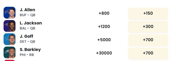BettingPros NFL MVP Odds
