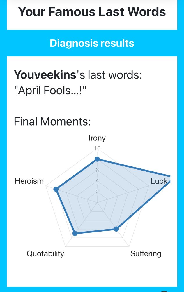 A chart showing my final words will be “April Fool’s!”