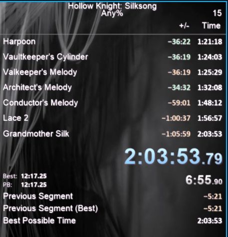 Hollow Knight: Silksong speedrun LiveSplit times. Final clocked time shows 2:03:53.79.
