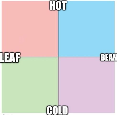 the political alignment meme chart except the axis are listed as hot, cold, leaf, and bean
