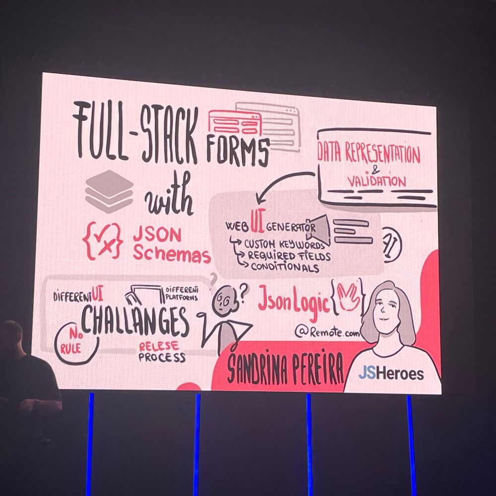 A drawing with key topics of my talk. Done live during the talk!