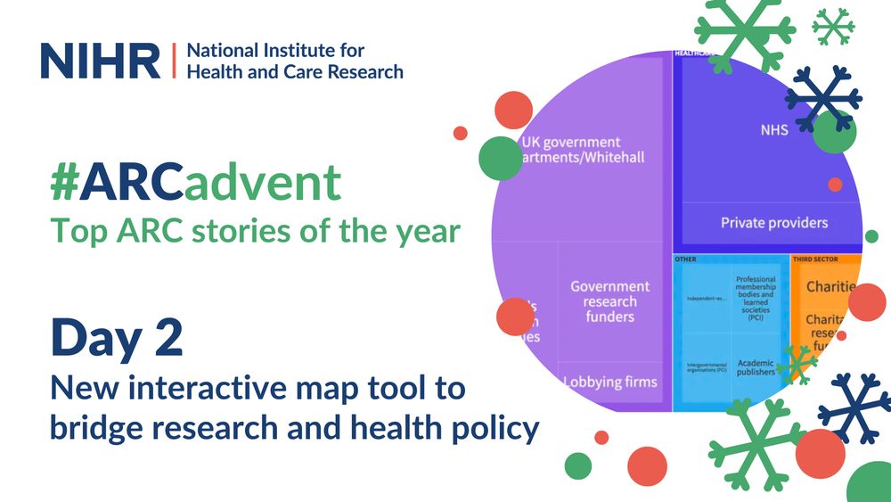 NIHR National Institute for Health and Care Research
#ARCadvent
Top ARC stories of the year 
Day 2
New interactive map tool to bridge research and health policy

Main image: Detail from the UK Evidence Ecosystem Interactive Map, showing boxes with labels including a selection cropped from: Local government, UK government departments/Whitehall, Westminster and devolved Parliaments and Assemblies, Arm's length bodies, Government research funders, NHS, Private providers, Consultancies, Healthcare technology companies, Venture capital, Other, Third sector, Media