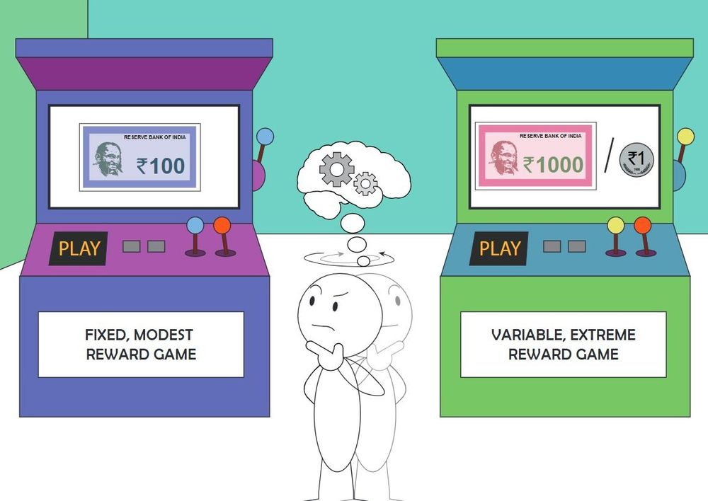 At the crossroads of risk and certainty: an individual deliberates between a safe game of ₹100 versus a risky game of ₹1 to ₹1000. How does the brain process such reward expectations and drive this individual's attention and choice? The image shows cartoon with a confused person standing in front of two fruit machines, one labelled “Fixed, modest reward game” and one “Variable, extreme reward game.” Image credit: Ankita Sengupta. 