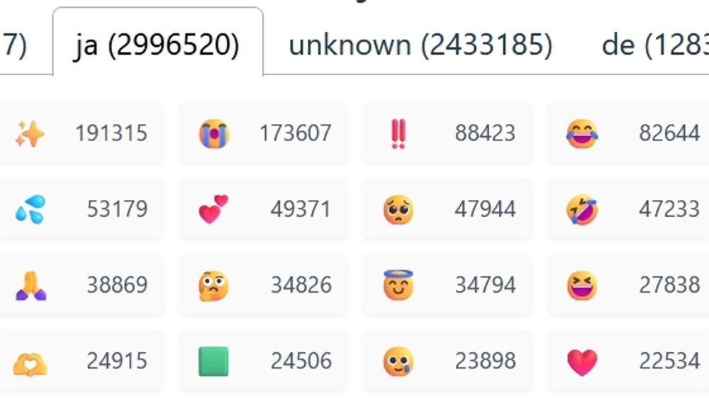 Bluesky上で使われている絵文字のランキングサイト「Emoji Stats for Bluesky 🦋」レビュー、日本語と英語で全然違う傾向が分かって興味深い