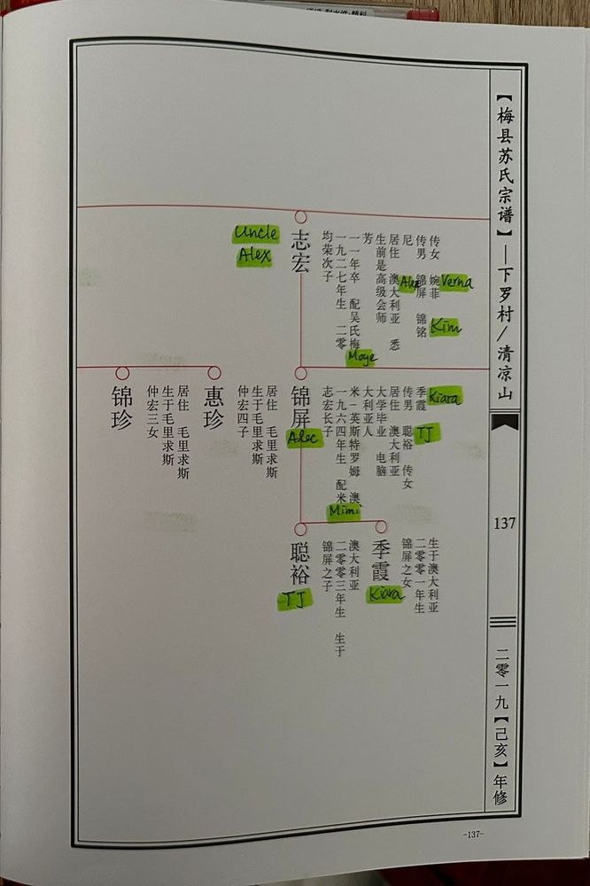 A family history lineage & I'm in the 19th generation