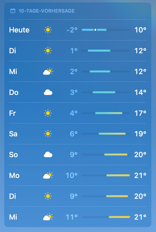 Screenshot der 10-Tage-Vorhersage einer Wetter-App. Es ist kein Regen angekündigt.