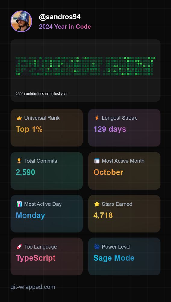 My personal git-wrapped for this year:

- Universal Rank: Top 1%
- Longest Streak: 129 days
- Total Commits: 2590
- Most Active Month: October
- Most Active Day: Monday
- Stars Earned: 4718
- Top Language: TypeScript
- Power Lever: Sage Mode