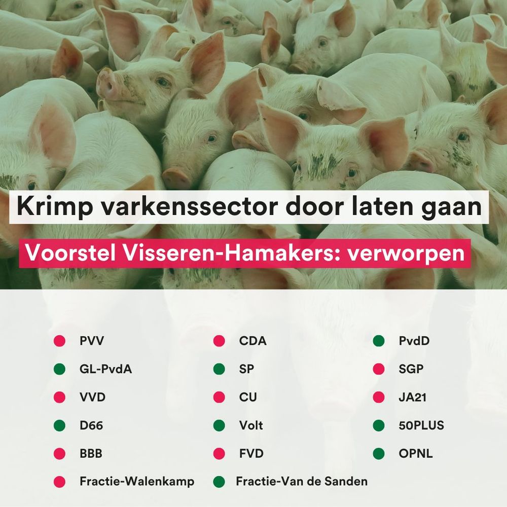 Motie Visseren-Hamakers (PvdD) over het niet stoppen met afromen van varkensrechten, is op 14 oktober 2025 verworpen in de Eerste Kamer. Tegen stemden: BBB, PVV, VVD, CDA, CU, JA21, SGP en Fractie-Walenkamp. 