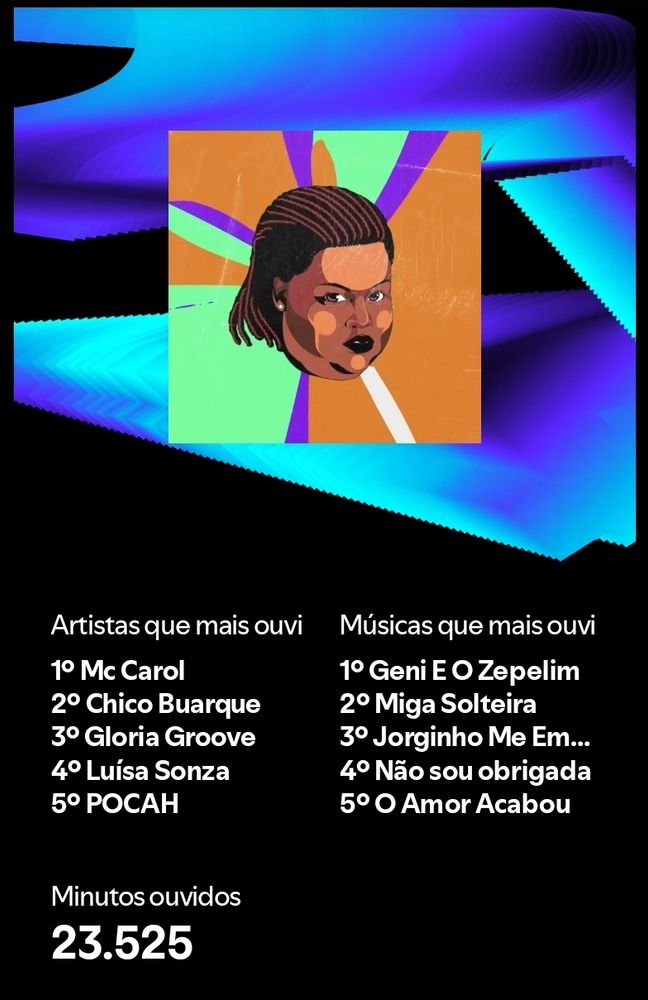 Lista de artistas e músicas mais ouvidas, gerada pelo app Spotify, mostrando tempo total de uso do app:
Artistas que mais ouvi
1° Mc Carol
2º Chico Buarque
3º Gloria Groove
4° Luísa Sonza
5° POCAH

Músicas que mais ouvi
1º Geni E O Zepelim
2º Miga Solteira
3º Jorginho Me Em...
4º Não sou obrigada
5º O Amor Acabou

Minutos ouvidos 23525