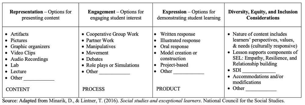Universal Design for Learning Lesson Plan Checklist 