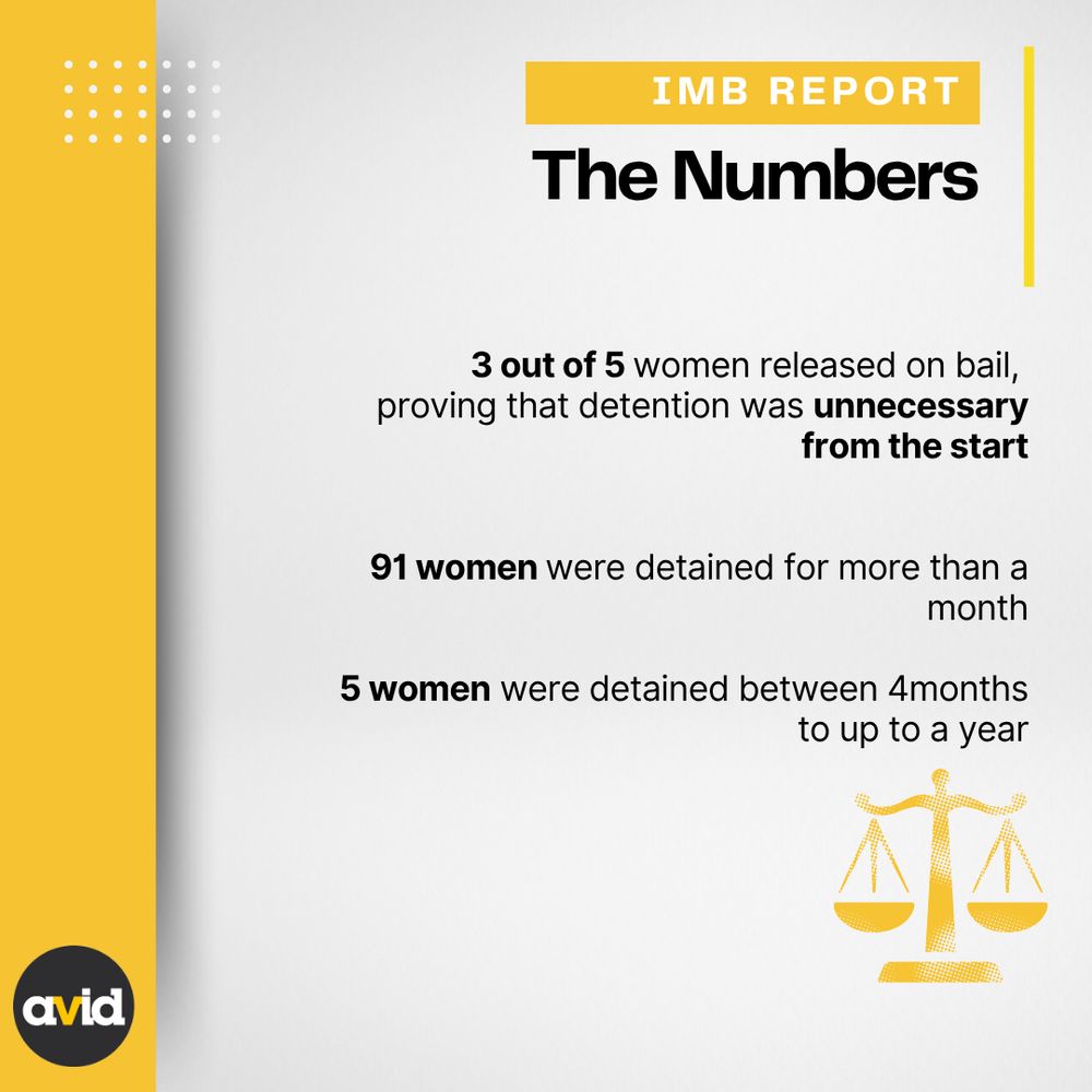 The numbers - 60% of the people released back and unnecessary detention from the start