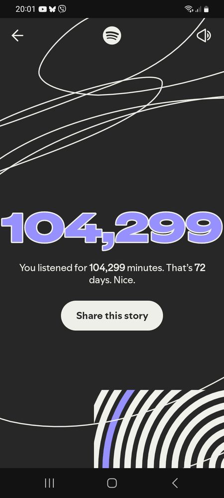 104299 minutes listened to spotify in 2025.