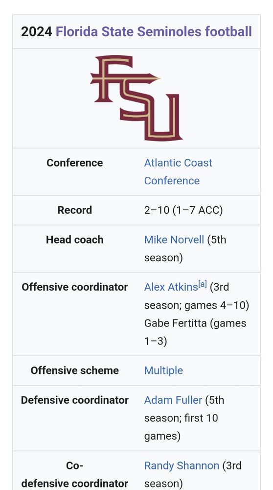 Wikipedia screenshot of 2024 FSU football season, showing a sterling 2-10 record on the season.