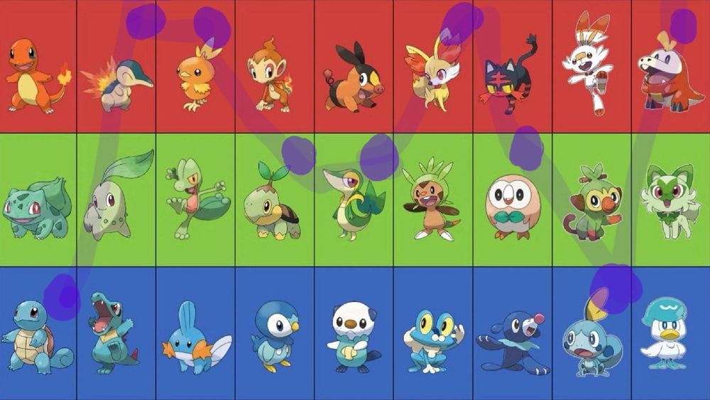 All of the starters arranged by gen and type. My faves are Squirtle, Cyndaquil, Torchic, Turtwig, Snivy, the FireFox, Rowlett, Sobble, and the FireGator