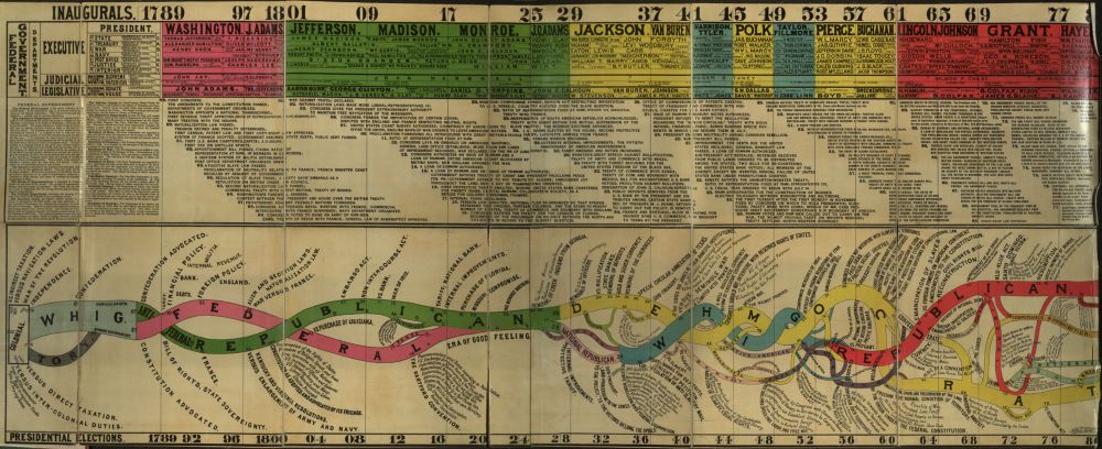 Historians and the Strange, Fluid World of Nineteenth-Century Politics