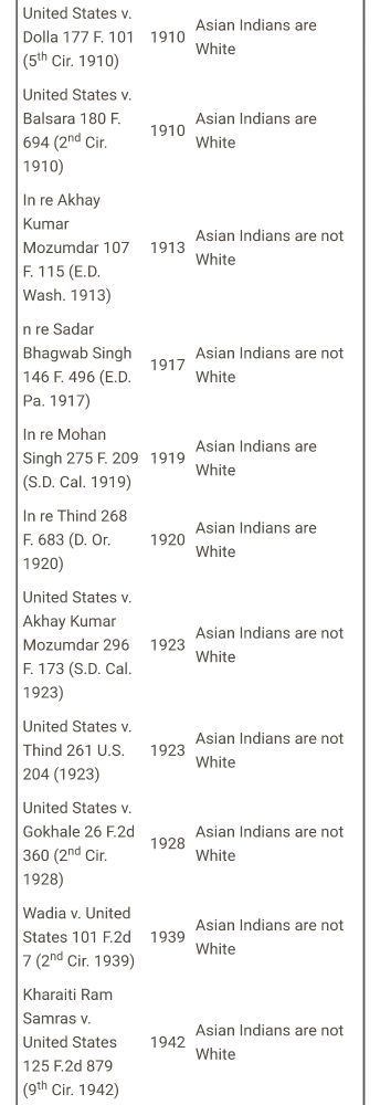 11 cases on whether indians would be considered white
