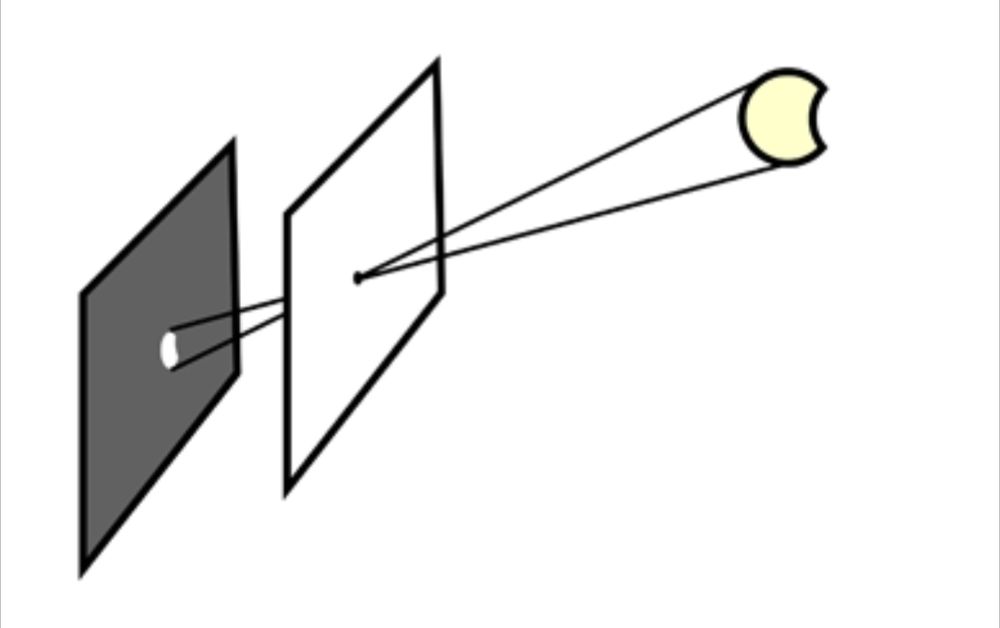 Dispositif pour observer une éclipse de Soleil par projection.