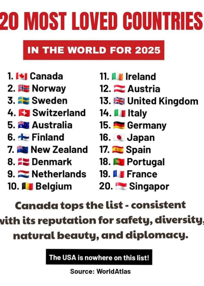 Canada, Norway, Sweden, Switzerland, Australia, Finland, New Zealand, Denmark, Netherlands Fretland, Austria, United Kingdom Italy, Germany, Japan Portugal, France, Singapore, for these are the best countries in the world world according to world Atlas for being consistent with the reputation for safety diversity natural beauty, and diplomacy yes something that's missing south of the border diplomacy