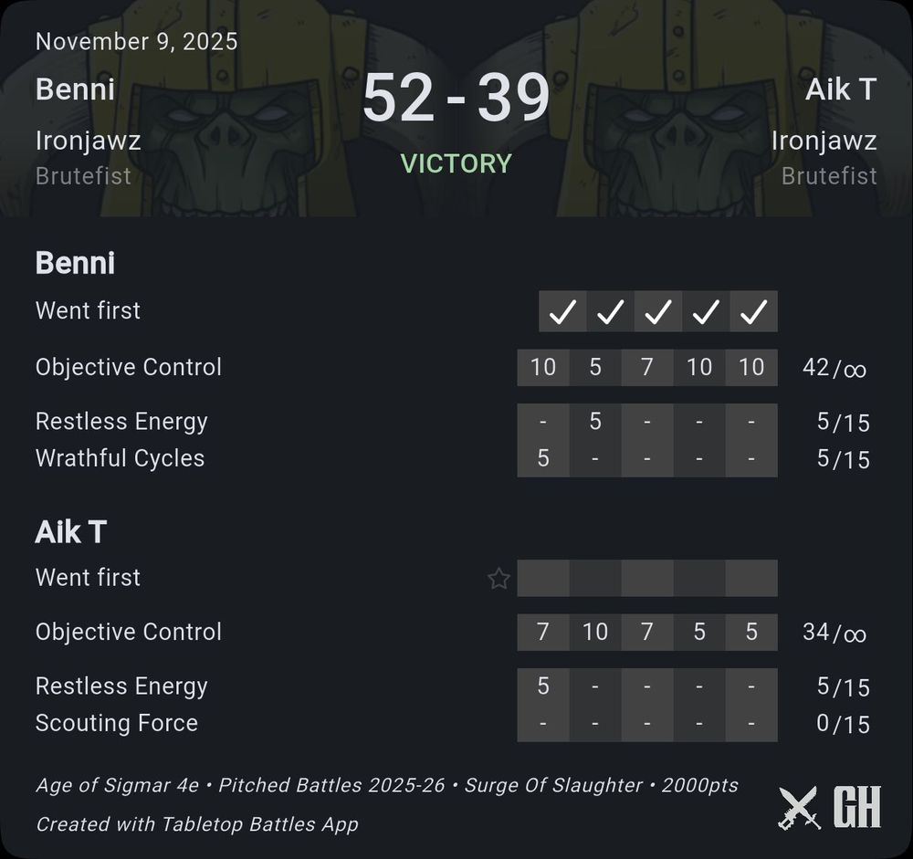 Screenshot from Tabletop Battles:
52-39 Win against Aik on Ironjawz (Brutefist)