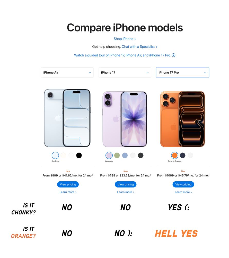 Updated comparison page showing iPhone Air, iPhone 17, and iPhone 17 Pro models in front and back views. The iPhone Air is displayed in Sky Blue, the iPhone 17 in Lavender, and the iPhone 17 Pro in Cosmic Orange. Each model includes color options and pricing information beneath, with a blue "View pricing" button. Below the phones, playful commentary in stylized text reads: "IS IT CHONKY?" with responses “NO,” “NO,” and “YES (:” under each respective model; and “IS IT ORANGE?” with responses “NO,” “NO ):,” and “HELL YES” under the corresponding phones, with “HELL YES” in bold orange text.