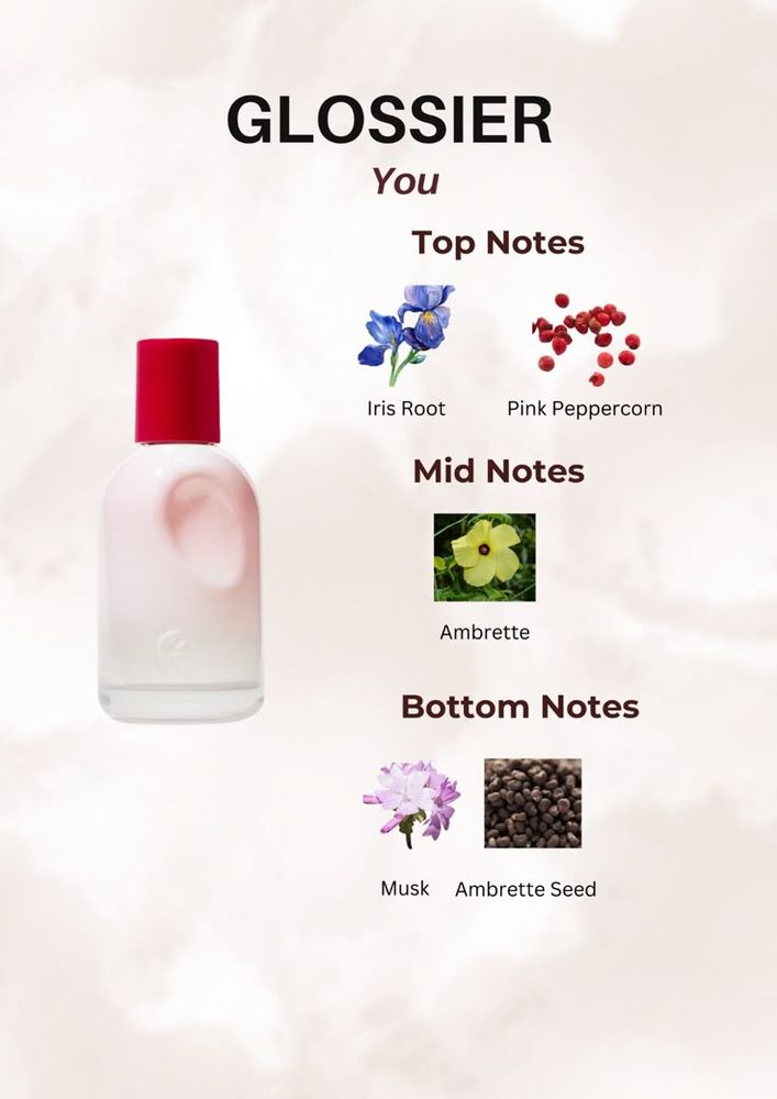 A screenshot that shows the Glossier You bottle and it’s scent notes 

GLOSSIER - You
Top Notes: Iris Root, Pink Peppercorn
Mid Notes: Ambrette
Bottom Notes: Musk, Ambrette Seed