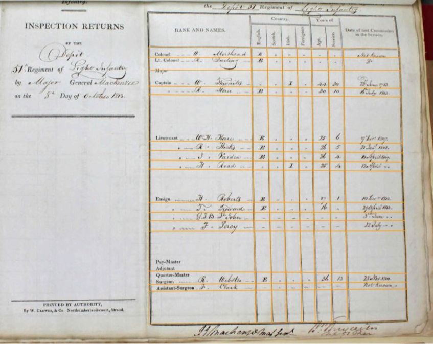 A historical document from 1813. It is a list of officers in the British Army's 51st Regiment of Foot, presented as a table. The outline of the table has been highlighted by AI, showing what it has recognised. 
