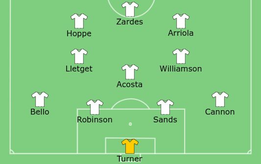 Gregg Berhalter's United States starting 11 versus Mexico in the 2021 Gold Cup final, which they won against Mexico.
Turner
Bello
Robinson
Sands
Cannon
Lletget
Acosta
Williamson
Hoppe
Arriola
Zardes
Graphic from Wikipedia.