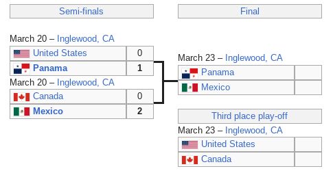 Concacaf Nations League Final, March 23 – Inglewood, CA
Panama v Mexico

Third place play-off
United States vs Canada