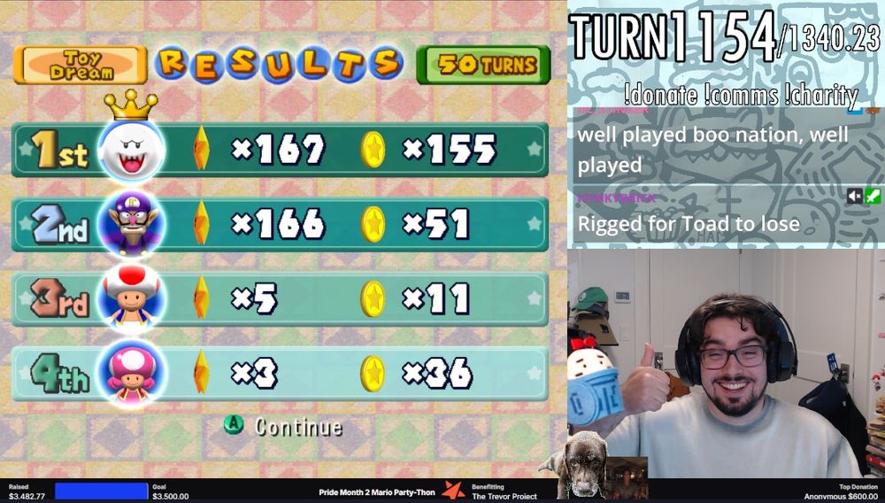Final results of Mario Party-Thon

1st Boo 167 stars 155 coins
2nd Waluigi 166 stars 51 coins
3rd Toad 5 stars 11 coins
4th Toadette 3 stars 36 coins 