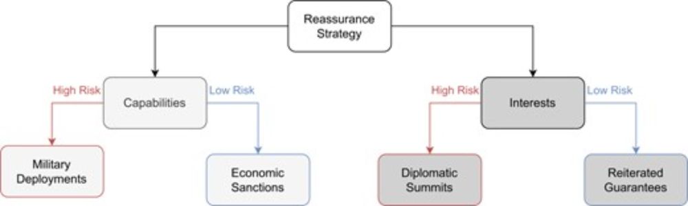 Credibility in Crises: How Patrons Reassure Their Allies