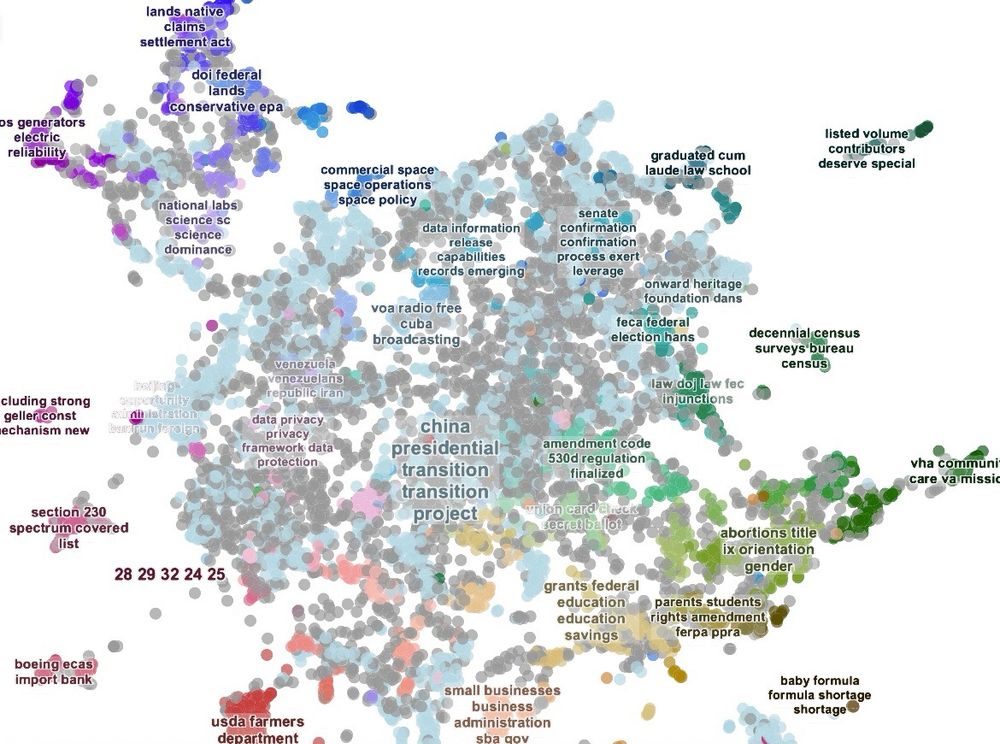 Project 2025 visualized as thousands of small nodes, labeled and colored by category, such as one seemingly for space operations & policy, or another for abortions, Title IX, & gender. There are at least two dozen clusters visible from this screenshot. The overall shape is a blob with clear pinched structures.
